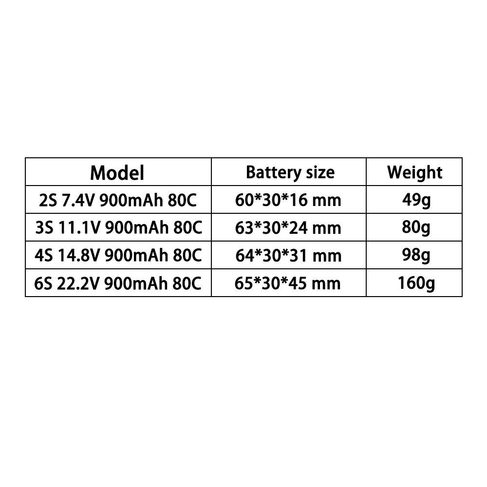 Batterie LiPo TERANTY 2S 3S 4S - Drone Battery Connector avis et prix