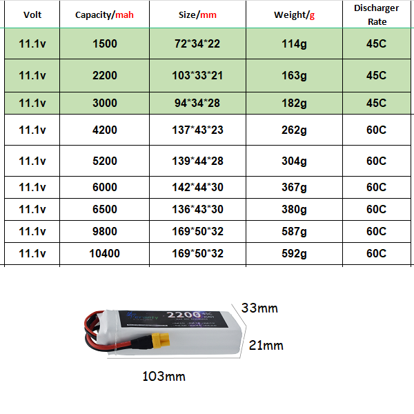 Batterie Lipo 3S 11.1V Deans X - Drone Battery 3S avis et prix